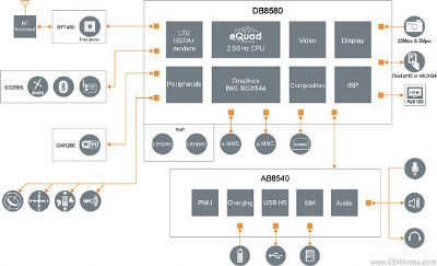 ST Ericsson annuncia ufficialmente il chipset quad-core NovaThor L8580!!