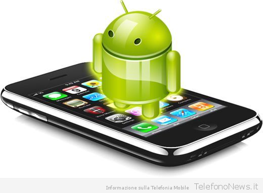 android