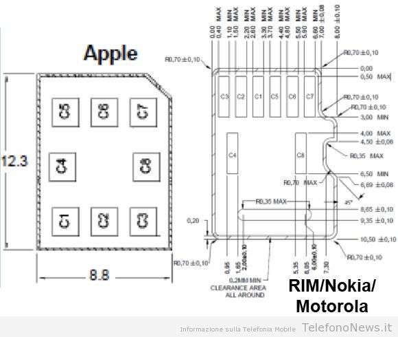 nano-SIM in arrivo in europa! vettori pronti per il nuovo iPhone