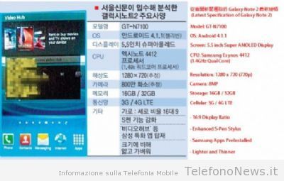 Nuovo display da 5.5 pollici in 16:9 in arrivo per il nuovo Galaxy Note II!!