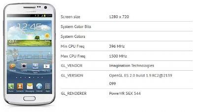 GLBenchmark svela ufficialmente la GPU del nuovo Galaxy Premier di Samsung!