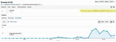Android 4.4.1 è ancora in fase di prove. Rilascio prima del previsto??