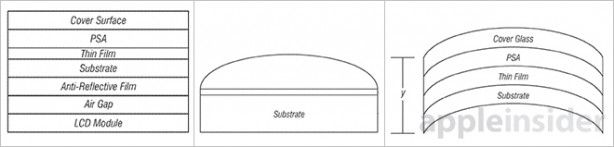 Apple: un nuovo brevetto conferma l' iPhone 6 con schermo curvo