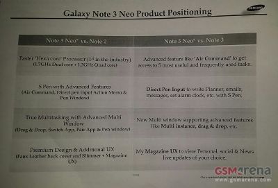 Samsung: ecco le caratteristiche tecniche ufficiali del Note III Neo