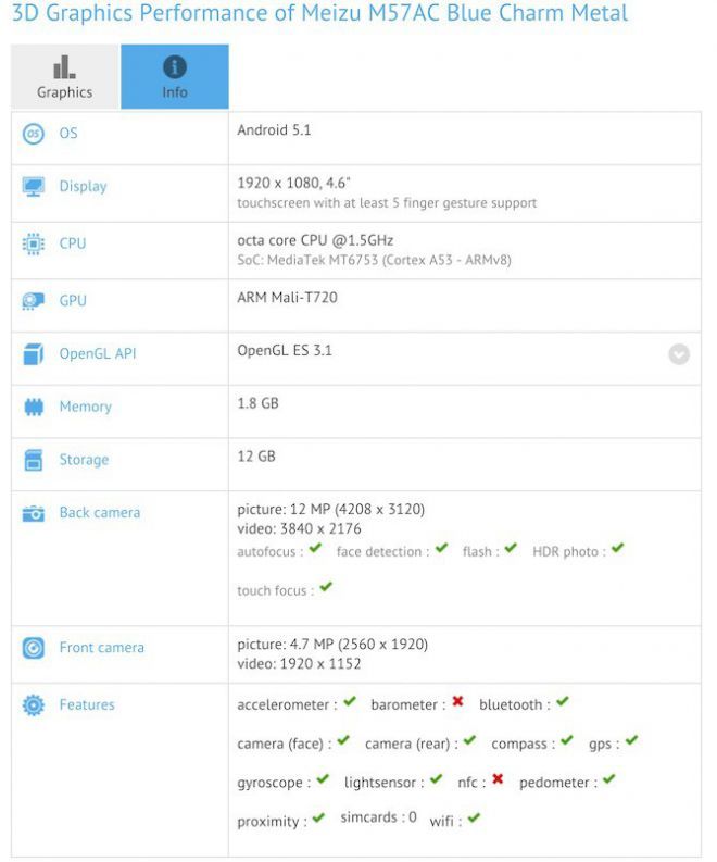 Meizu Pro 5 Mini