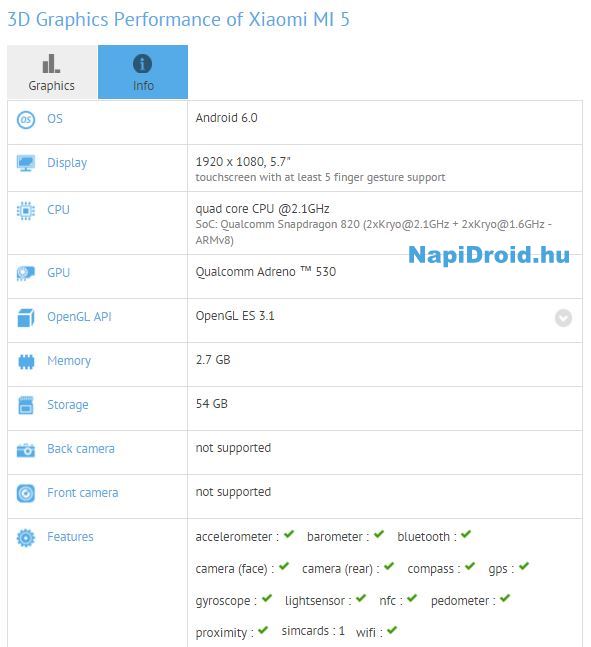 Specifiche Xiaomi Mi 5
