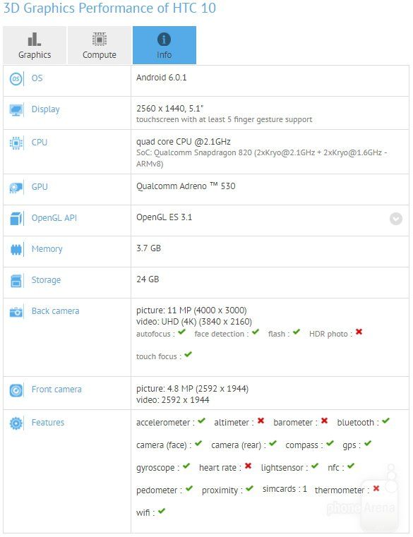 HTC 10