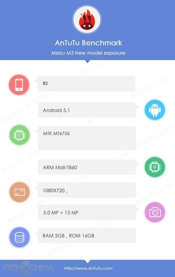 Benchmark Meizu M3
