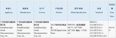 Oppo R9S