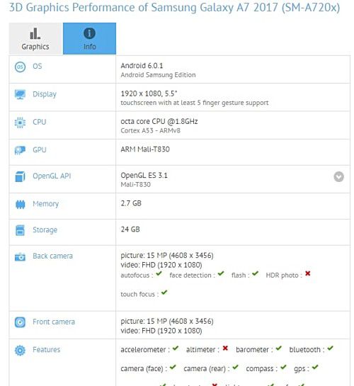 Samsung Galaxy A7 2017