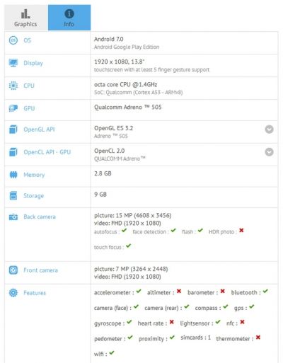 Nokia D1C