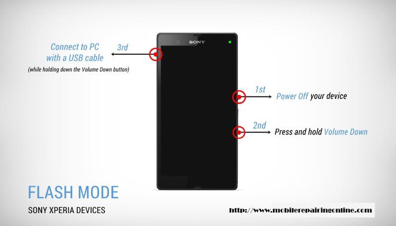 Come effettuare Hard Reset Sony Xperia Z5
