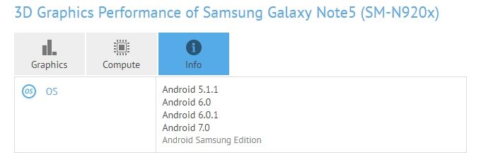 Aggiornamento Galaxy Note 5
