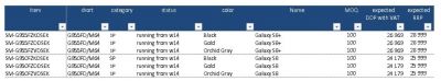 Prezzo Galaxy S8