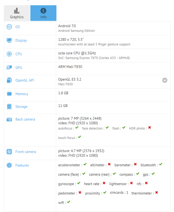 Specifiche Galaxy J7 2017