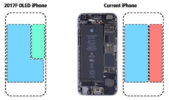 iPhone 8