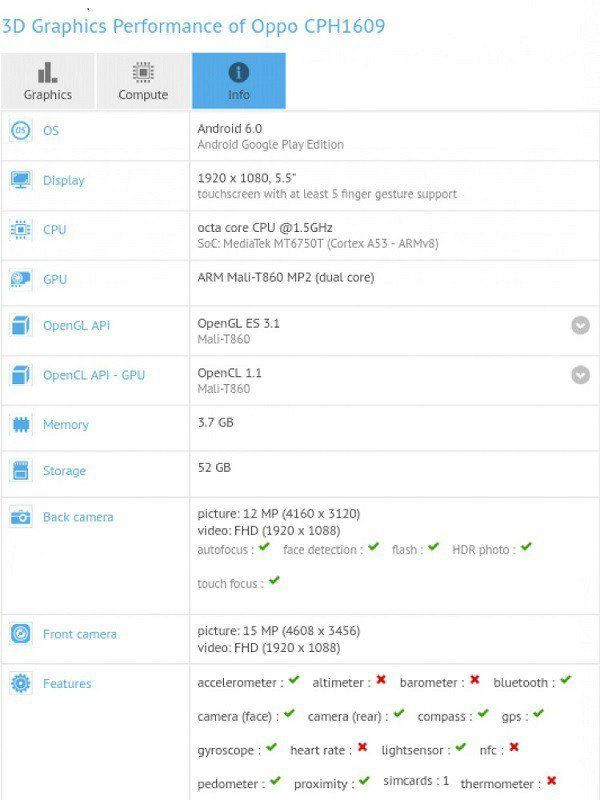 Oppo F3