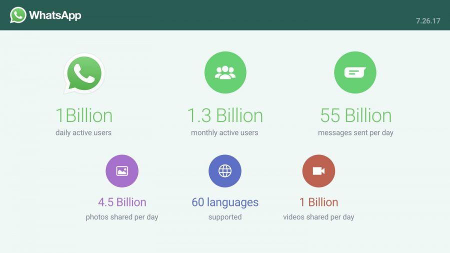 Record Whatsapp