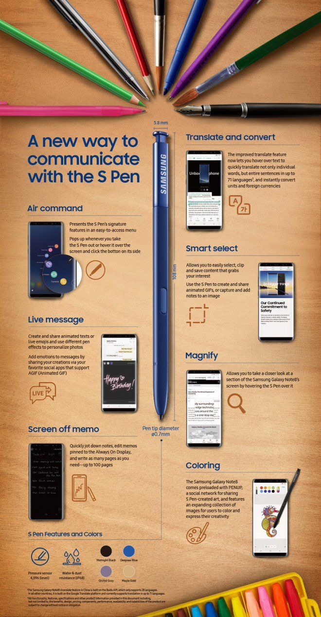 Samsung Galaxy Note 8