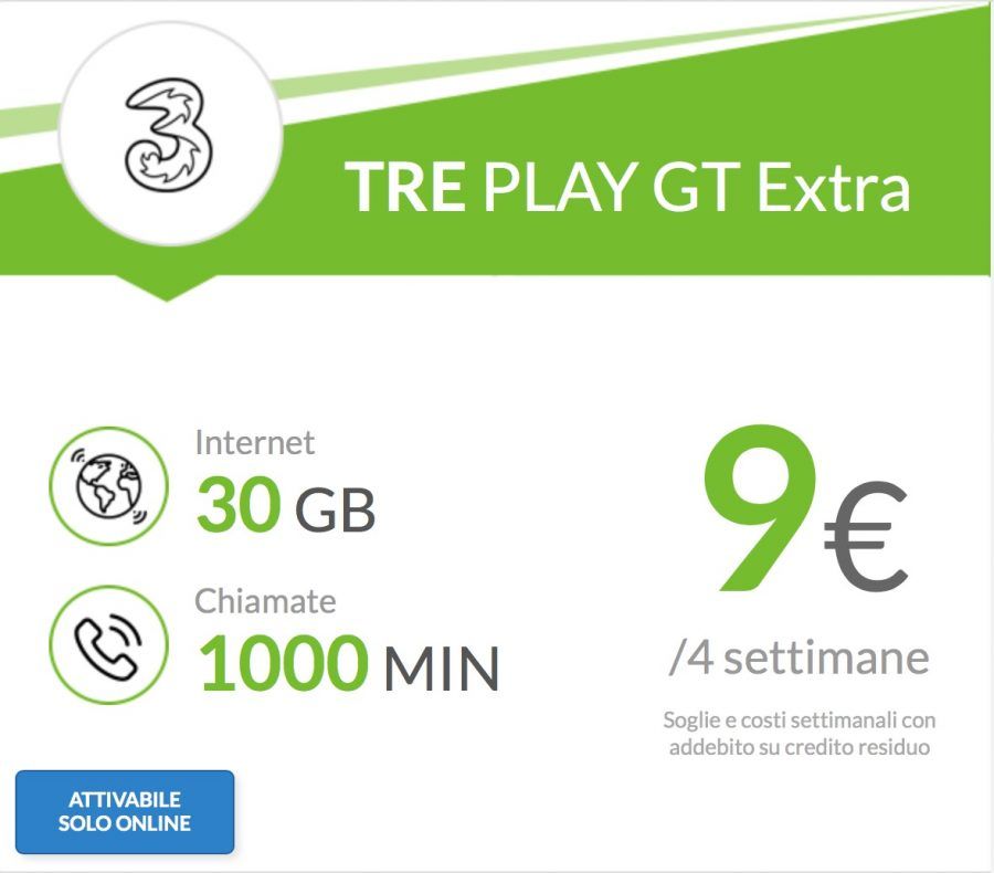 Offerta Tre Italia