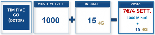Offerta folle di TIM
